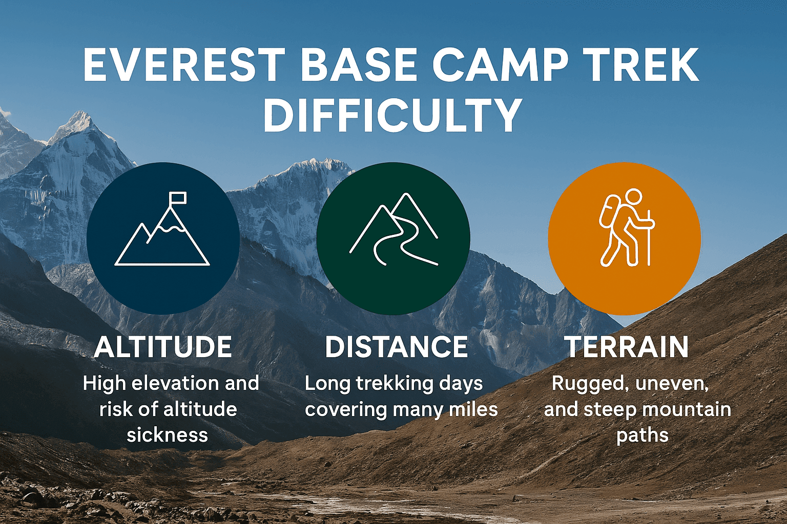 Everest Base Camp Trek Difficulty